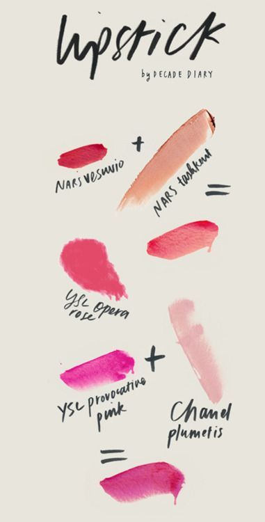 lip guide