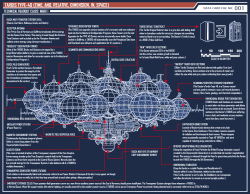 bandismyliiiifffeeeeee:  doctorandhisrose:  gayerthanthefourthofjuly:  speculationspectrum:  The TARDIS interior map. Holy fuck, this is either so cool or so geeky.  It’s both    this gif ^^^ XD &lt;3  for the gif