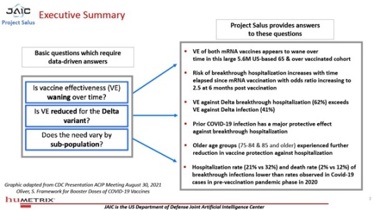 Project Salus Infographic