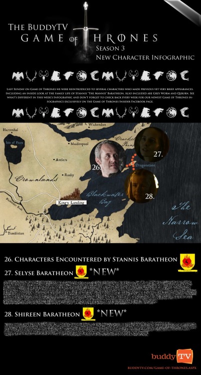 This week in our Game of Thrones Facebook fan page exclusive infographic we explore Selyse Bara