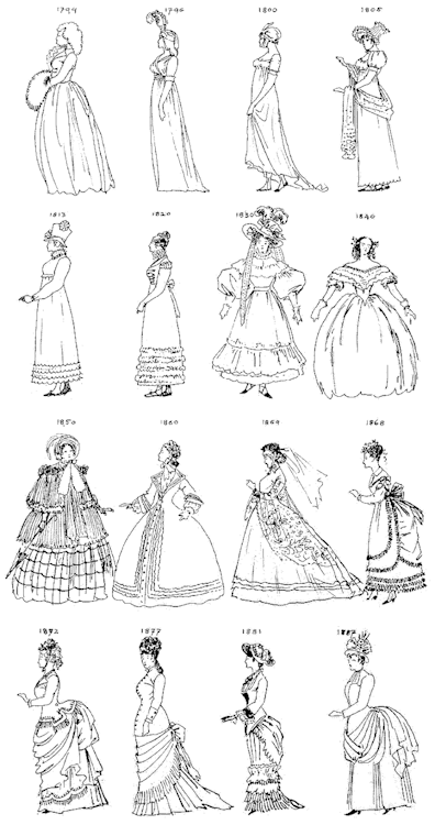 Women’s silhouettes of the 19th century by Alfred Roller