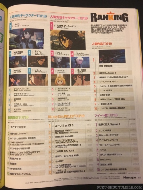 Porn photo Newtype & Animage Character Popularity