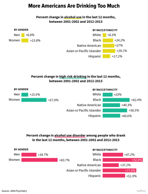 The way Americans drink alcohol is changing and experts are worried http://www.huffingtonpost.com/en