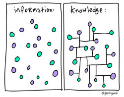 ilovecharts:  Information vs Knowledge via Greg Russell