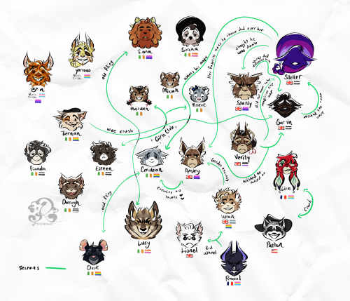  I have done itThe most comprehensive kitty verse info/relationship charts I have. They are a hot me