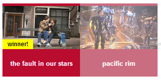 jyostar:  jyostar:  the mtv fandom awards thing is bad and irrelevant and here’s how i know   exhibit B:  