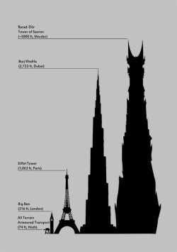 ketaminx:  xarolehta:  perspective.  geek win