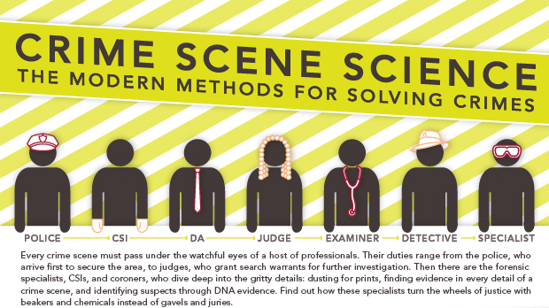 vanesa:  Crime Scene Science: The Modern Methods for Solving Crimes (via themostgirlishotakuever)