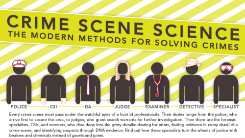 vanesa: Crime Scene Science: The Modern Methods for Solving Crimes (via themostgirlishotakuever) 