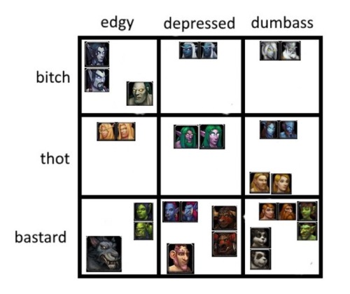 warcraftloredepartment:Tag yourself