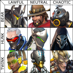 kettu-kettu: mercytxt:  i made a gay alignment