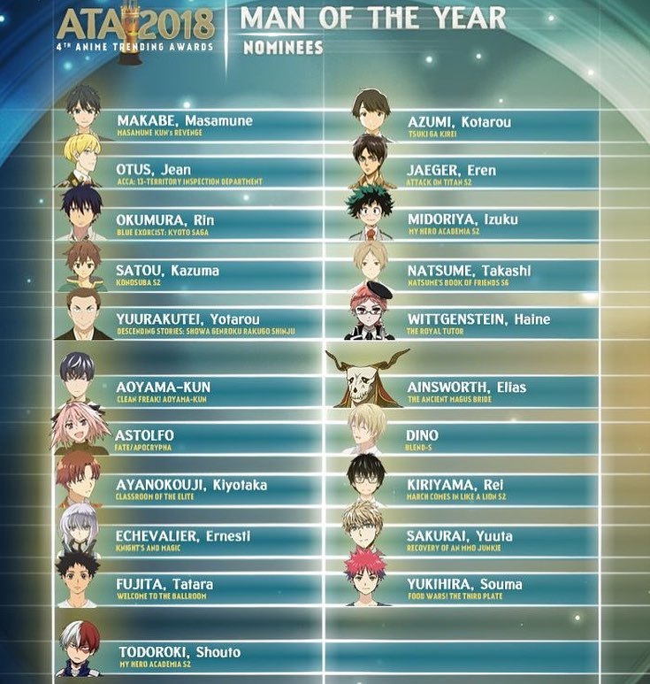 Anime Trending — Man of the Year Nominees on the 4th Anime Trending