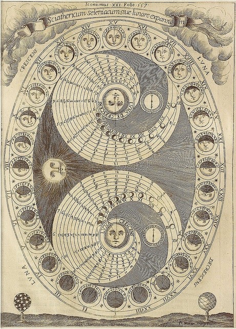  17th century astronomical moon phase chart. 