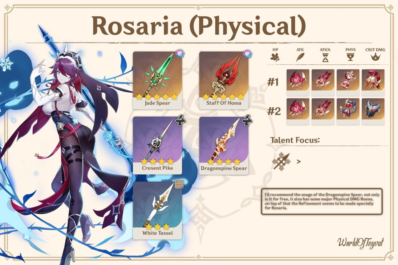 Genshin Impact Builds Genshin Impact Builds