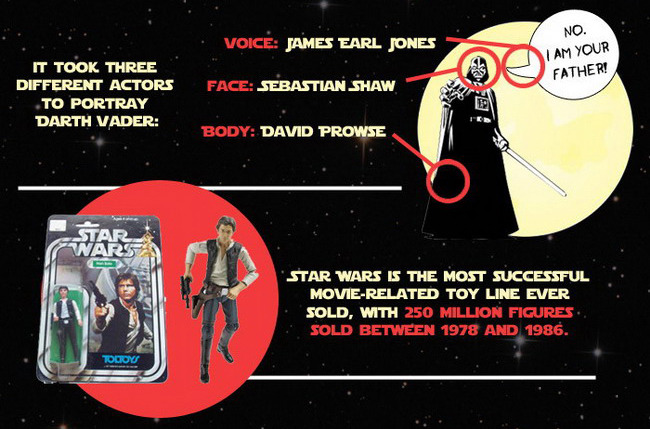 tiefighters:  19 Things You Didn’t Know About Star Wars Design by Ellie Koning