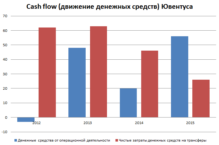 Клуба в 2014 году