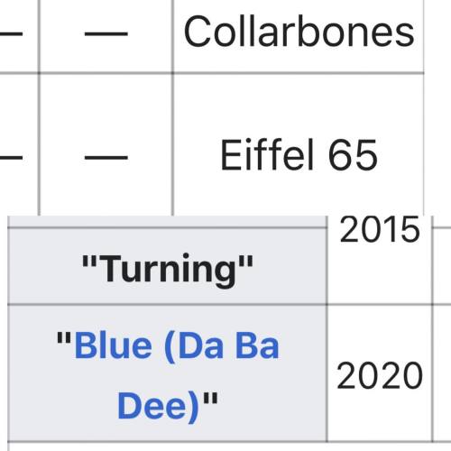 Really don’t know what we did to Flume’s career trajectory, but it makes for a good Wikipedia articl