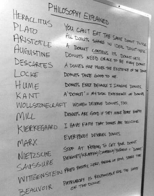 La filosofía explicada (más o menos) con donuts:Heráclito: “No se puede comer dos veces el mismo donut. “Platón: “Todas los donuts comparten la idea de donicidad”.Aristóteles: “Un donuts contiene su donicidad”.San Agustín: “Los