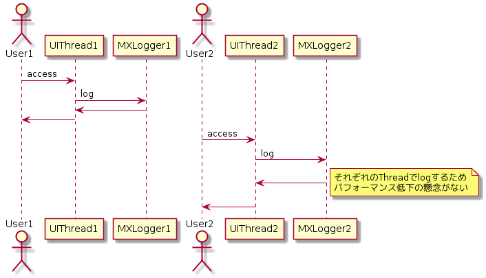Maximo Programming