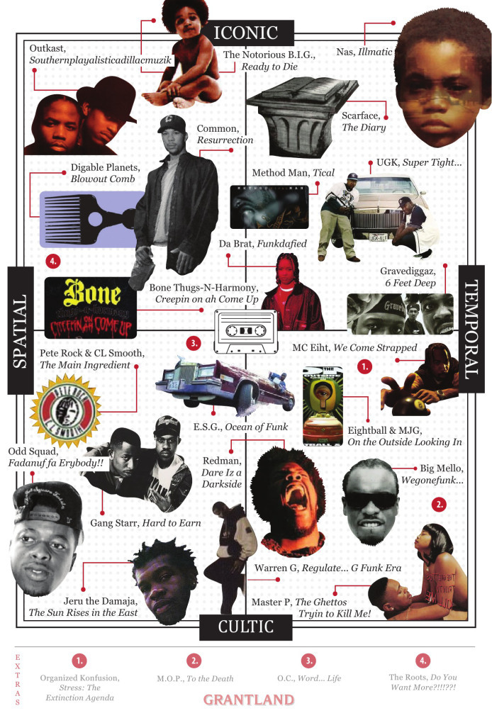 The 1994 Rap Album Matrix: Is This Hip-Hop’s Greatest Year? This is about celebrating
