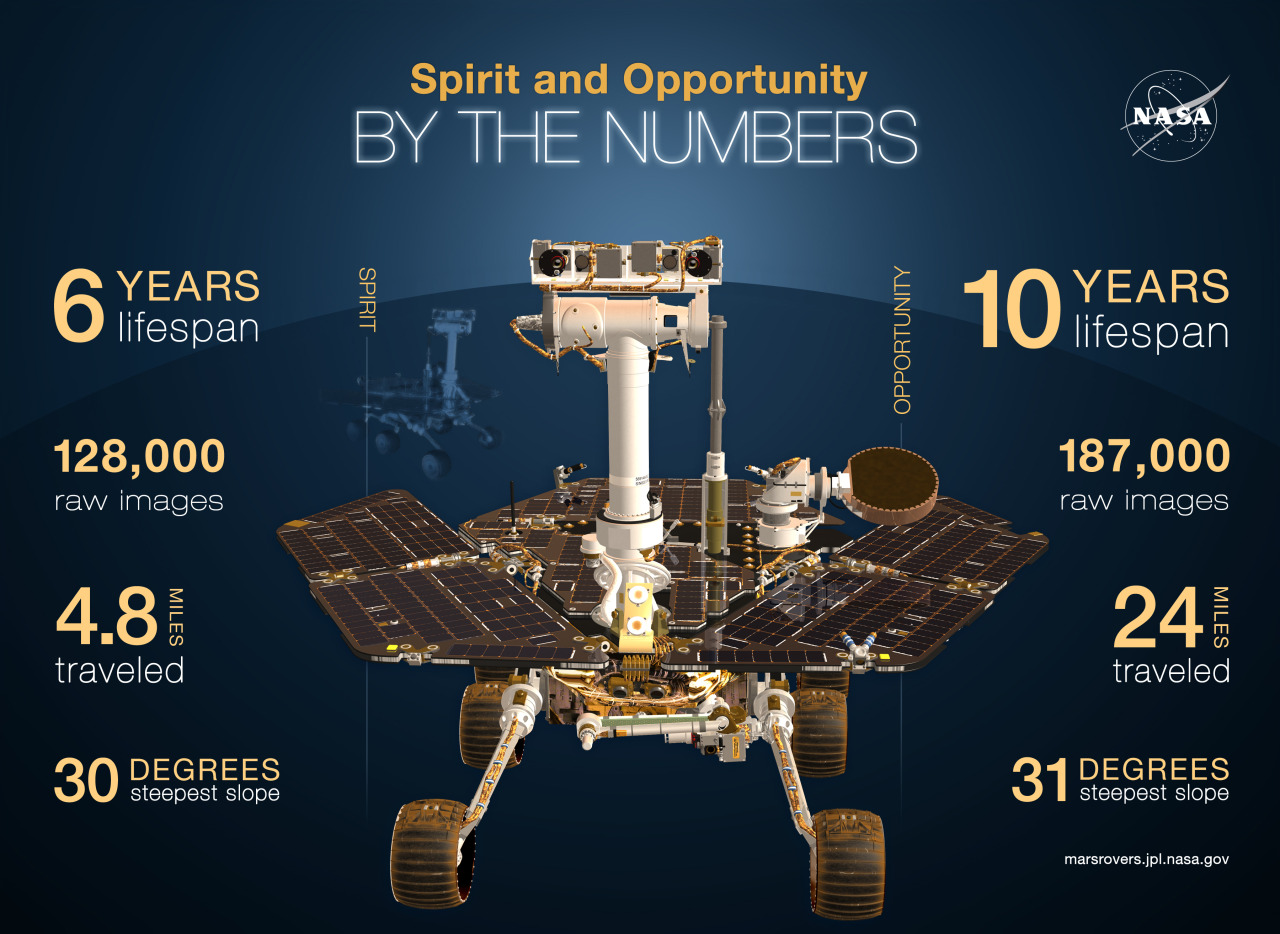 NASA — The Past, Present and Future of Exploration on...
