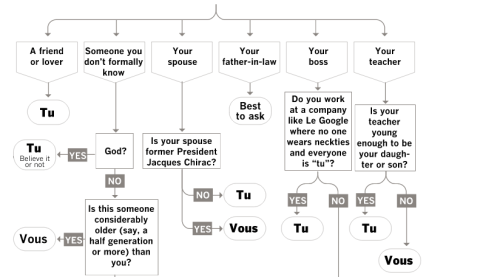 thecoffeetragedy:crossingwinter:This post speaks to me on a spiritual level.Excellent graph! Fits mo