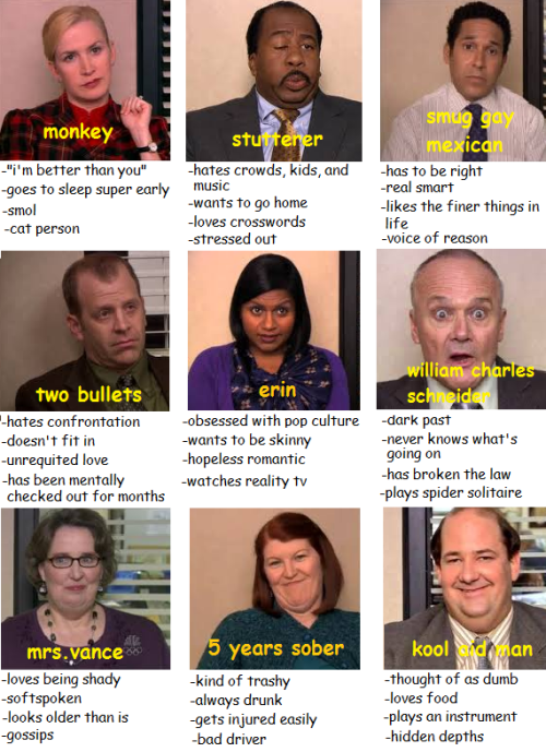carrottopsandbottoms: tag yourself: secondary office characters