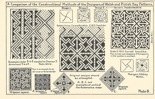 dark-zeblock:  I found some old art books today called ‘Celtic Art: The methods of Construction by George Bain’ Which, I found interesting. I only have 4 out of the 7, they are very old (From 55 years ago). I thought I would just share some scans