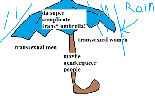 ivebeenthinkingofexile:Microsoft paint.