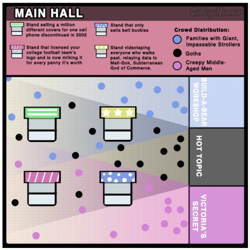 collegehumor:  Click to finish: Honest Shopping Mall Map