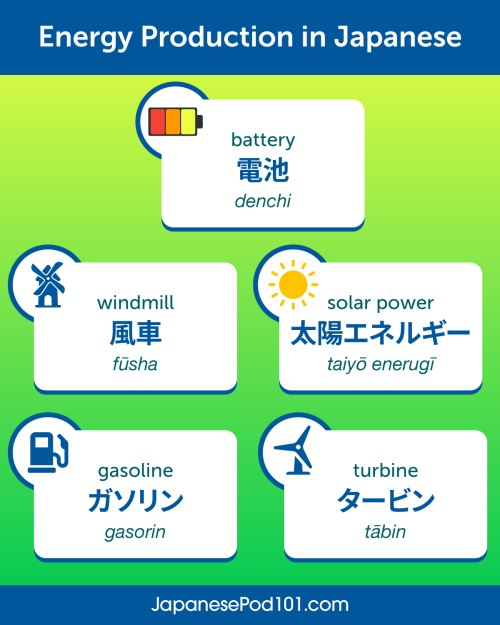 #Energy Production in #Japanese! ⚡ P.S. Sign up here to learn more about grammar, culture, pronuncia