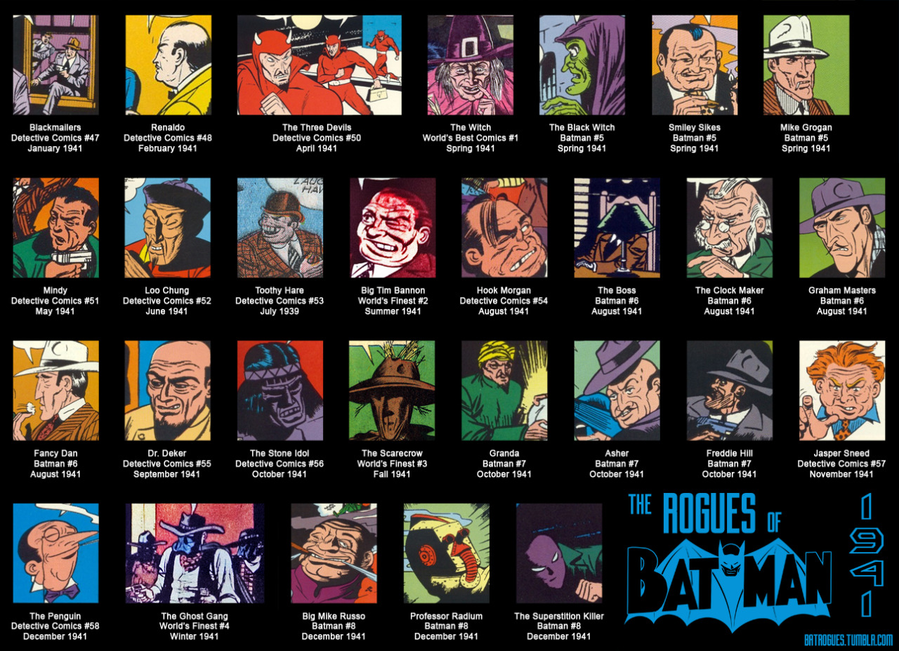 The Rogues Gallery — Batman's villains from 1939-1940. I hope you don't...