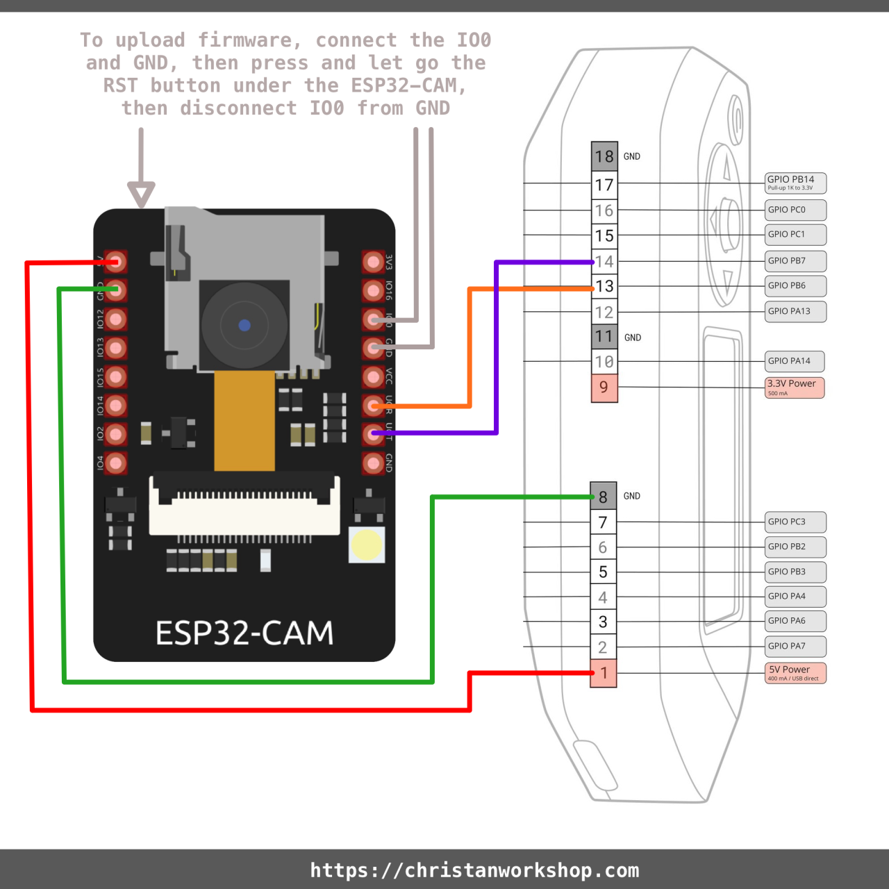 Flipper Zero: How to install third-party firmware (and why you