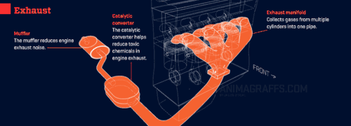 By Far The Best Car Engine Illustration I Ever Seen by Jacob O’Neal From Animagraffs.com