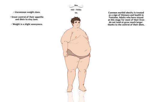 Fontainian Weight Class Chart (GenshinObesityAU)