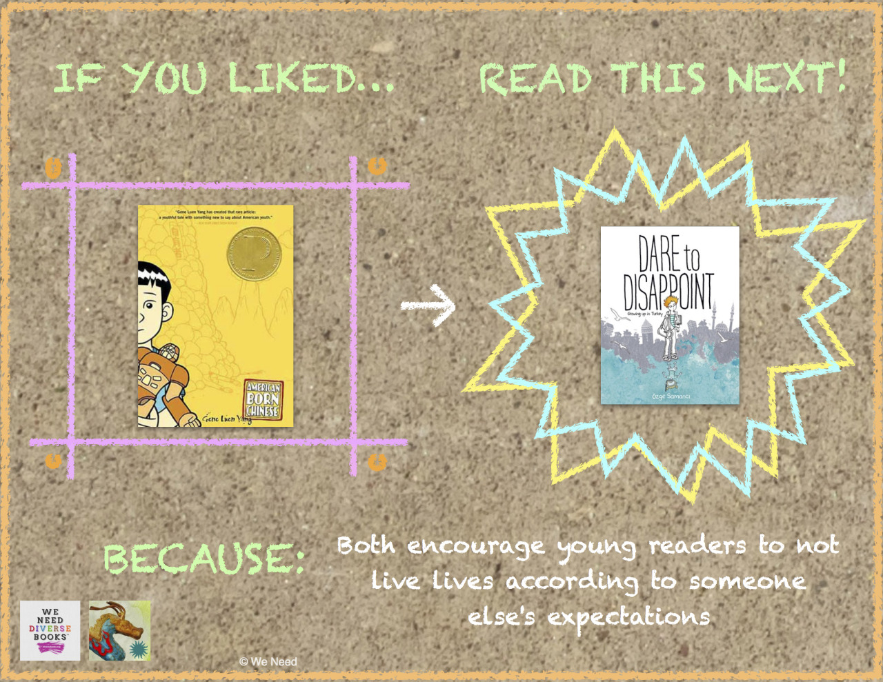 A special Summer Reading Series post in conjunction with the Smithsonian Asian Pacific American Center’s BookDragon: If you liked AMERICAN BORN CHINESE by Gene Luen Yang, try DARE TO DISAPPOINT by Özge Samanci because both encourage young readers to...