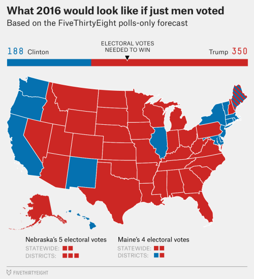 lacigreen:  yayfeminism:  Election Update: porn pictures