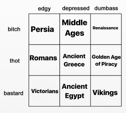 thumo-leonta: silverseapunk: my hot take on this tag yourself meme: history edition @enieiis we are 