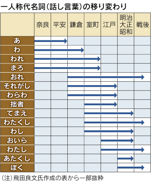 tbcl - 「幻の国語辞典構想」全容明らかに　記録集が完成　　：日本経済新聞