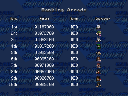 Just Finished My Tenth Arcade In Zan Evolution Butouden, Here Are My Scores: