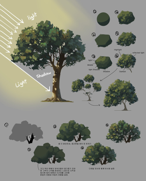How to Art — Tree Sketch by Shin jong hun