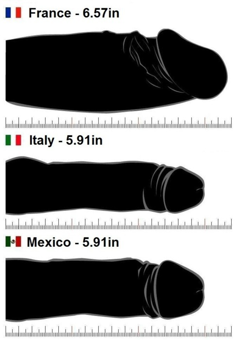 USA average: 5.04 inches