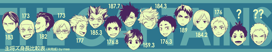 mee-wj:  THE CAPTAINS Tarako: 183cm (Ubugawa) Nakajima: 173cm （Wakutani-Minami）