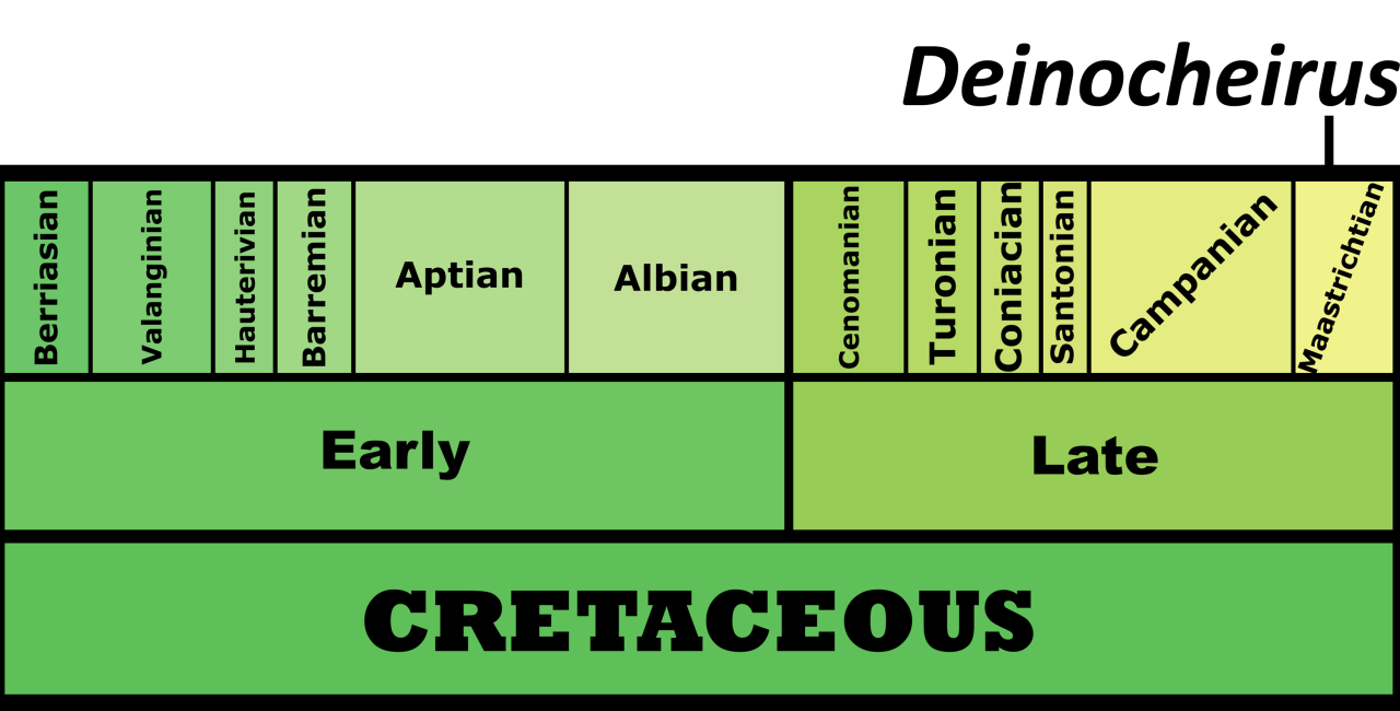 Deinocheirus mirificus: A Fossil Goose Chase - Darwin's Door