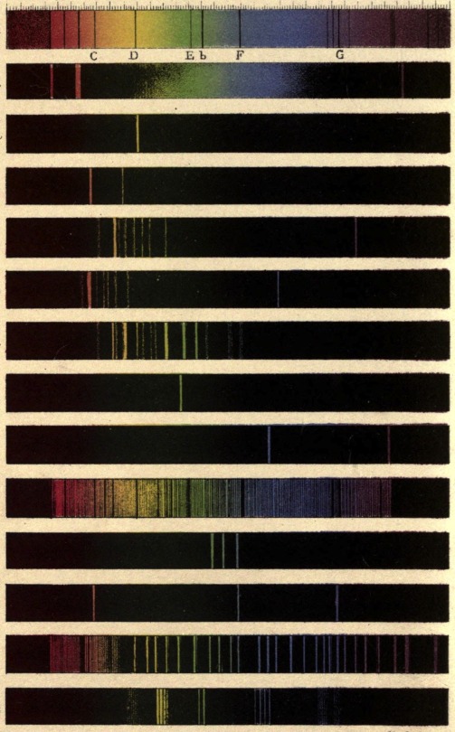 Richard A. Proctor. The Spectroscope And Its Work. 1888.