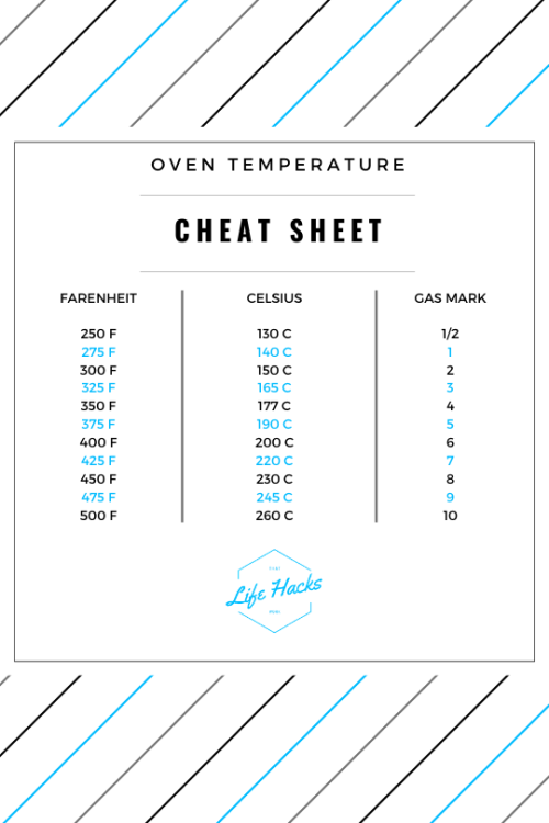 lifehacksthatwork:Quick conversion chart for you mutha-cookers