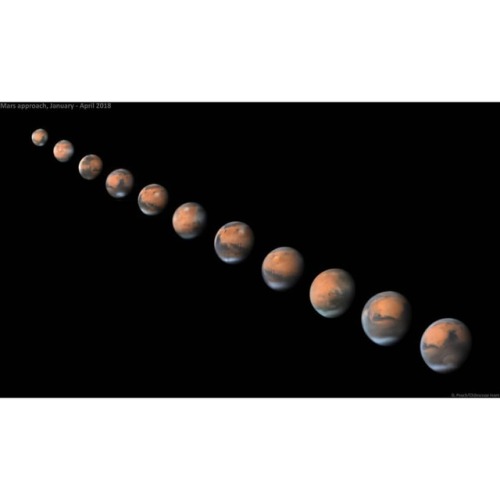 Mars Approach   Image Credit & Copyright: Damian Peach  Explanation: Since the distance from Earth to Mars changes drastically as the planets orbit the Sun, Mars’ appearance changes dramaticaly. Mars is bright now, and it’s getting closer