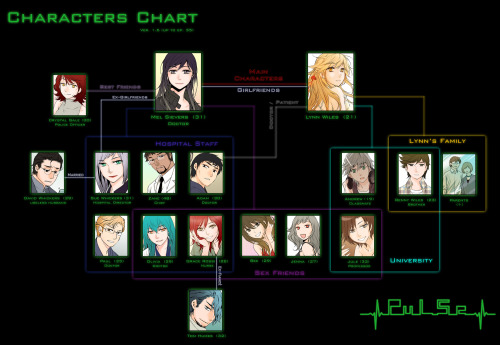 Pulse - Characters Chart v.1.6(up to ep.35)—Full size version here