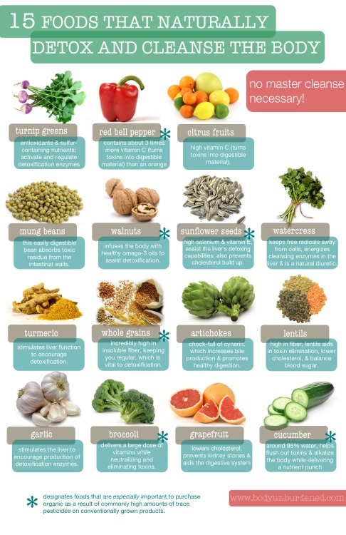 the-more-u-know:15 foods that naturally detox and cleanse your bodyThe words “detox” and “cleanse” m