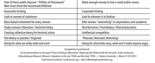 celtyradfem: bloodismadeofoceanwaves: exgynocraticgrrl: Differences in politics &amp; terminolog